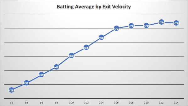 exit-velocity-by-age-chart-softball